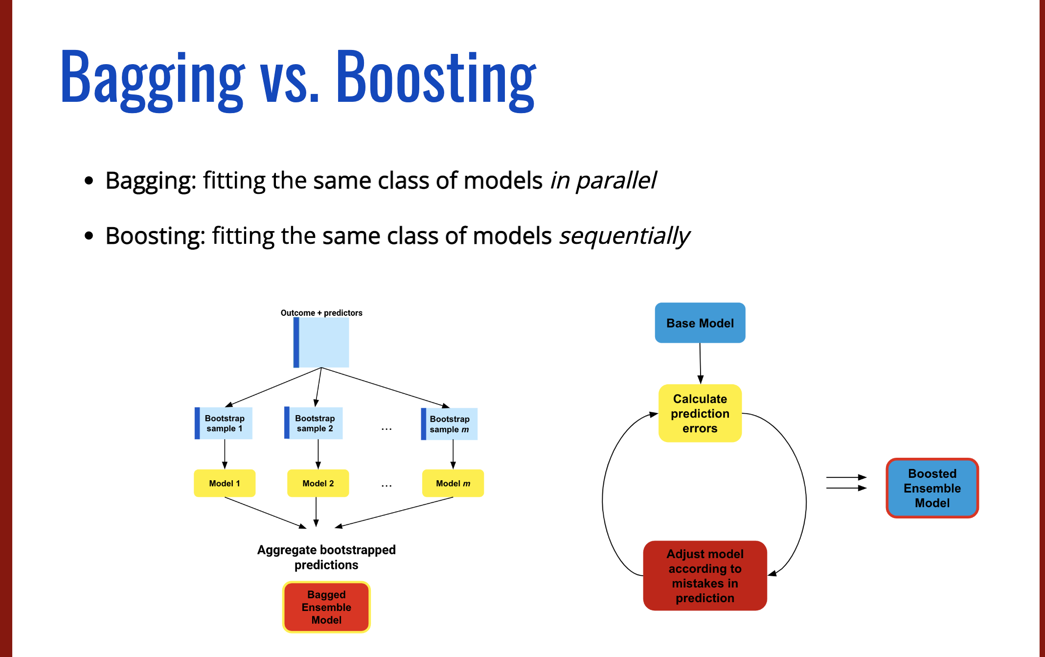 Chapter 2 Tree-based Models | Machine Learning Part II